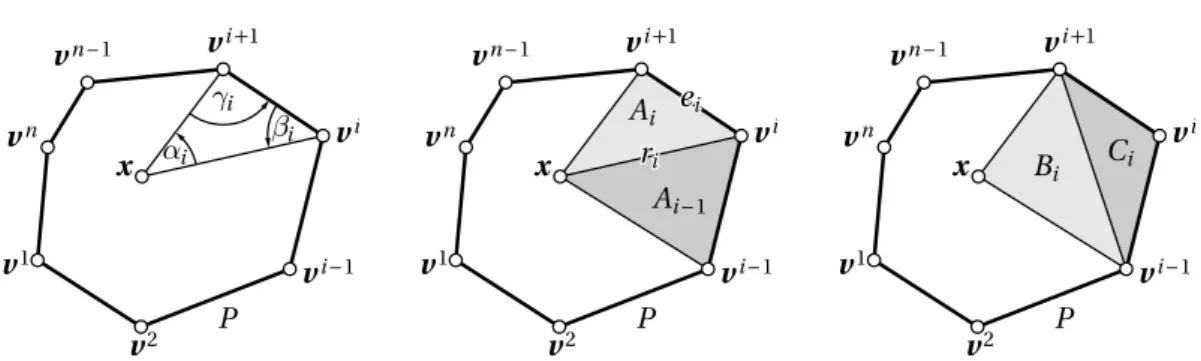 Figure 1.1. Notations for Wachspress, discrete harmonic, mean value coordi- coordi-nates, first figure