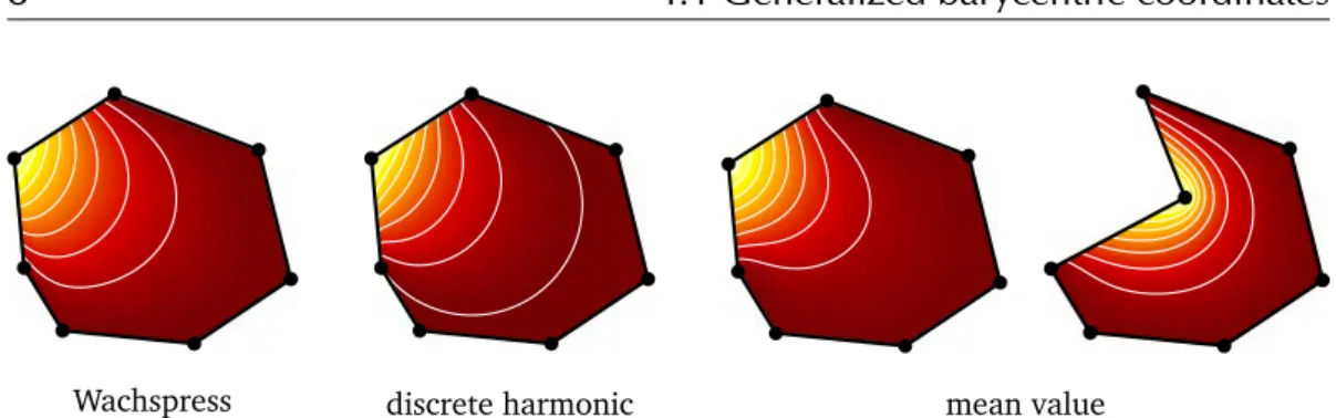 Figure 1.2. Visualization of Wachspress, discrete harmonic, and mean value coordinates, for a simple polygon.
