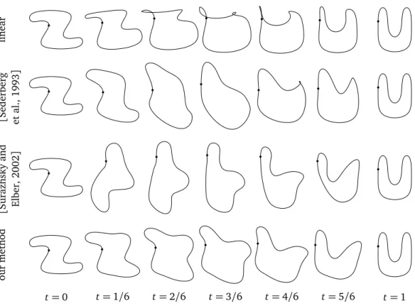 Figure 3.8. Comparison of the interpolation results by different methods. Source, target, and intermediate curves are quintic B-splines with 10 control points, and we used 100 samples for the initial polygons