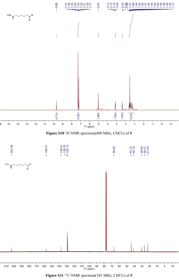 Figure S10  1 H-NMR spectrum(400 MHz, CDCl 3 ) of 5 