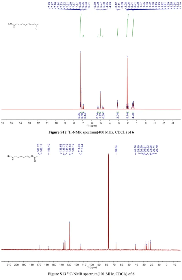 Figure S13  13 C-NMR spectrum(101 MHz, CDCl 3 ) of 6 