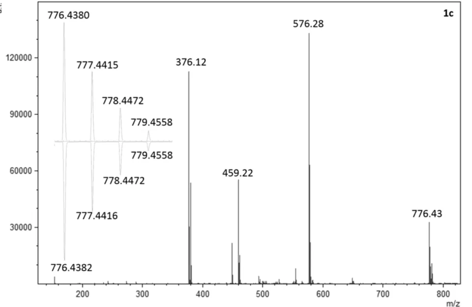 Figure S3. HR-MALDI spectrum of 1c 