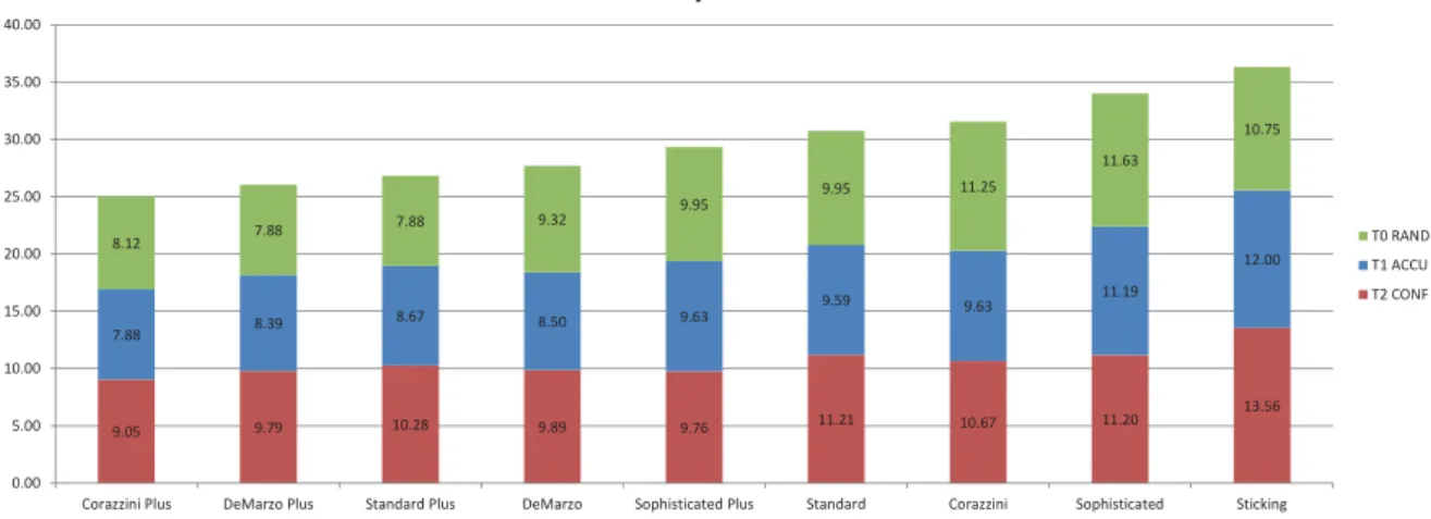 Figure A.1: Root mean squared errors (RMSE) of social learning models diﬀerentiated by treatment