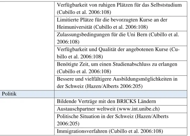 Tabelle 1: Literaturbasierte Typen von Gründen für ein Studium an der Universität Bern (eigene Darstellung) 