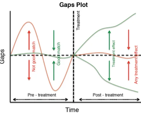 Figure 2.5: Gaps graph