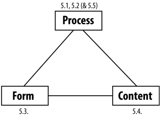 Figure 7: Overview of research contributions. 