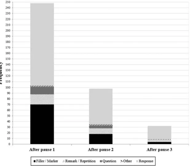 Table 4 shows the results of the hierarchical multiple regressions. Model 2 shows that gender, responsiveness, and the proportion of stories and pseudo-stories produced (both subsumed in the analyses for Research Question 1 as narrative responses) emerged 