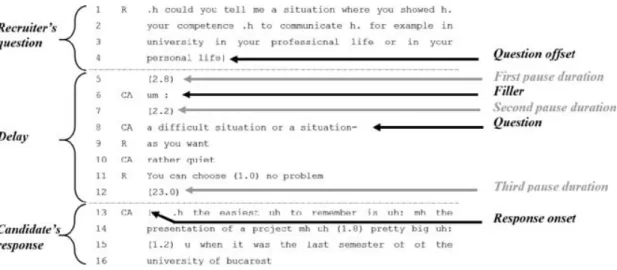FIGURE 2 Example of response delay with question.