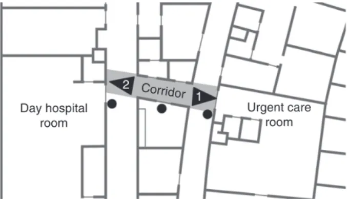 Figure 1 Clinic map section and recording set-up. Section of the clinic map with corridor and recording set-up (the triangles  repre-sent cameras 1 and 2 and the circles reprerepre-sent the microphones).