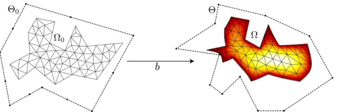 Figure 4.2. Overview of parametric finite elements with bijective mappings, with colour-coded solution of the Poisson problem (4.1) on a 2D warped domain ⌦ , with zero boundary conditions and constant right-hand side.