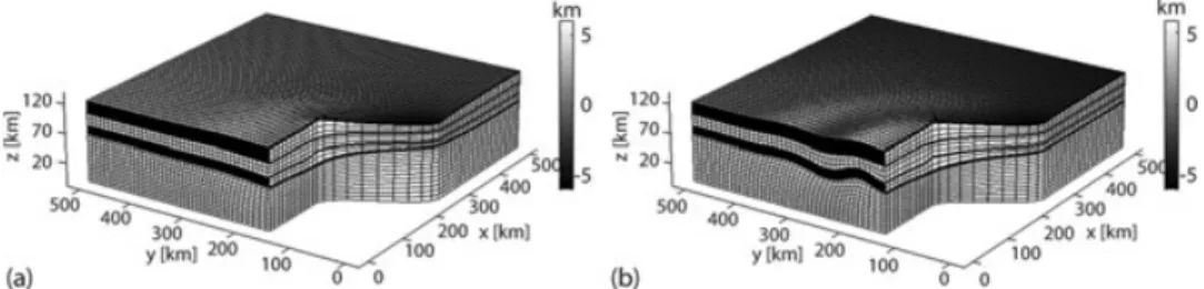 Figure 5. Deformed 3-D grid of (a) the linear and (b) the power-law viscous (n = 3) model after 10 Ma of indentation