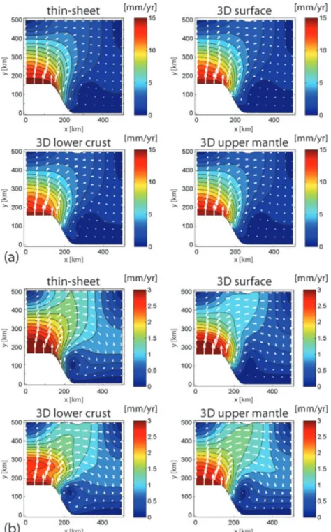 Figure 8. Comparison of horizontal velocities of the linear viscous thin-sheet model (top left-hand side) with the surface (top right-hand side), the lower crust (bottom left-hand side) and the upper mantle (bottom right-hand side) velocities of the 3-D mo