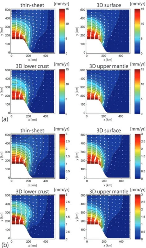 Figure 9. Comparison of horizontal velocities of the power-law viscous (n = 3) thin-sheet model (top left-hand side) with the surface (top right-hand side), the lower crust (bottom left-hand side) and the upper mantle (bottom right-hand side) velocities of