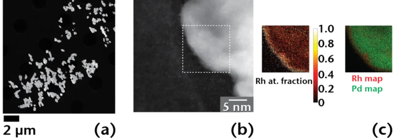 Figure 2: (a) Lower magnification HAADF STEM image of Pd-alloy particles used for hydrogen  storage