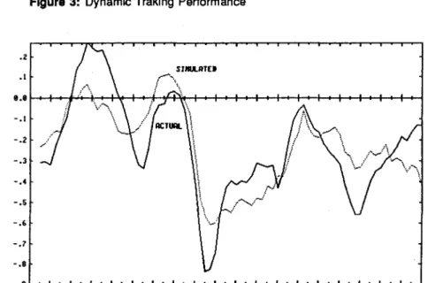 Figure 3: Dynamic Traking Performance 