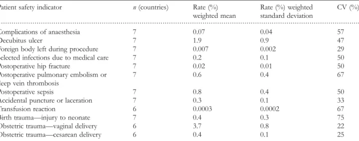 Table 1 depicts the population rates that countries reported to the OECD secretariat, with countries randomly assigned labels A – G