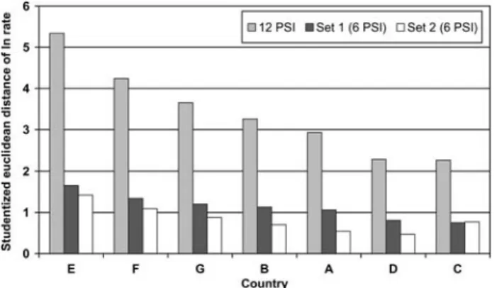 Table 3 Variation across hospitals (mean hospital rates [%, unweighted] and standard deviations) of selected patient safety indicators from ﬁve countries