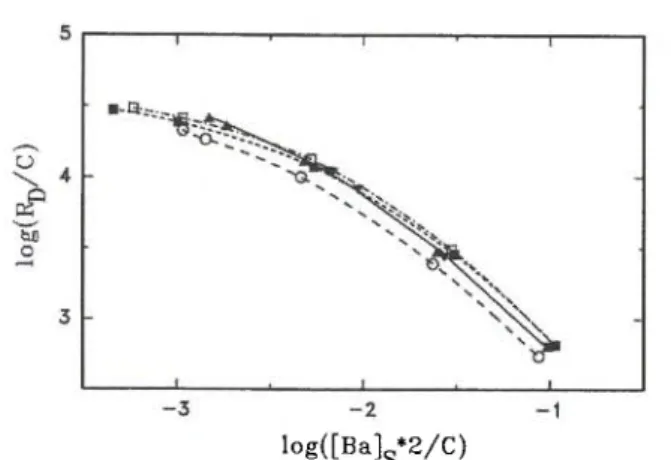 Fig. 2. Sorption  ( T ,  · ,  • ,  A ) and desorption  ( V ,  O ,  Δ )  data for barium on clay minerals and on &lt; 32-μιη glaciofluvial 