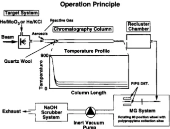 Fig. 1. Illustration of the different parts of the experimental set- set-up. The experimental process has been followed from production 