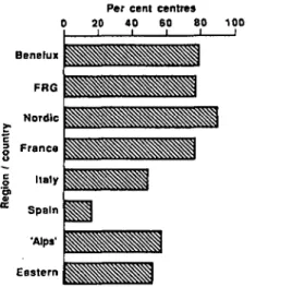 Fig. 12. Proportion of centres sending a surgical team to other hospital(s) for cadaver donor nephrectomy in 1986 according to country or region.