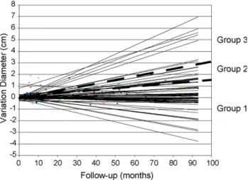 Fig. 1. Linear logistic regression curve at the supradiaphragmal section for all patients (n Z 64)