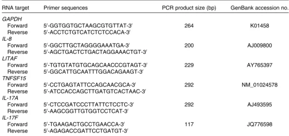 Table 1. Oligonucleotide primers used for quantitative RT-PCR