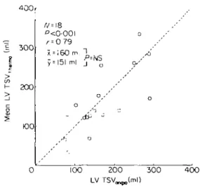 Figure 7 Comparison between cardiac output obtained by thermodilution following indicator injection into the left ventricle and cardiac output by thermodilution following indicator injection into the aortic root in 18 patients with combined mitral and aort