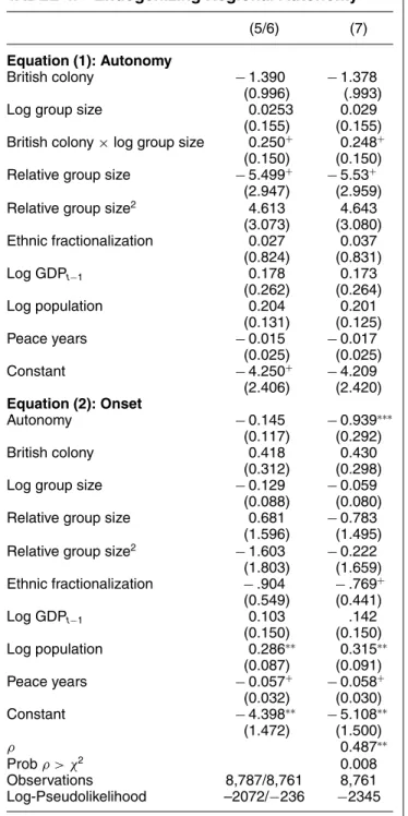 TABLE 4. Endogenizing Regional Autonomy