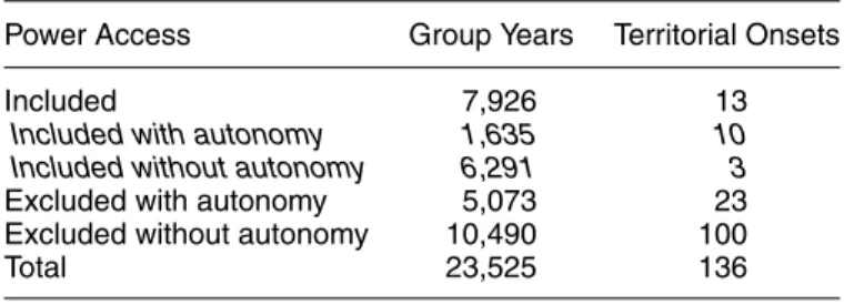 TABLE 1. Power Status of EPR-ETH Groups