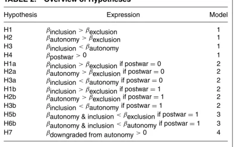 TABLE 2. Overview of Hypotheses