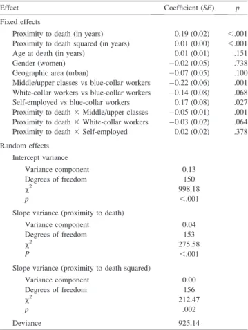 Table 2. Multivariate Multilevel Regression Analysis of Social Status Determinants of Activity of Daily Living Disability