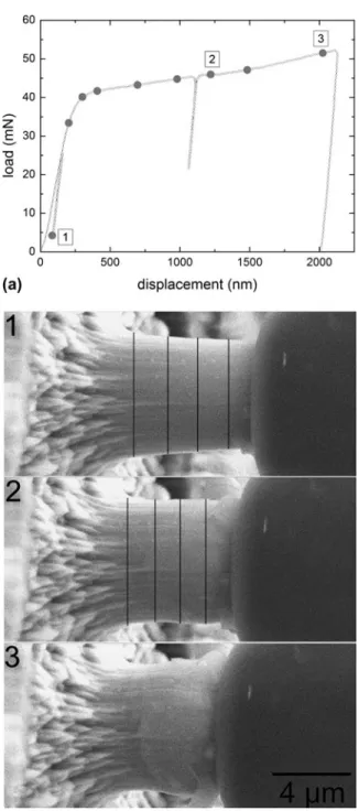 FIG. 4. True strain and true stress of ultra ﬁ ne-grained (ufg) Ni de- de-termined from the in-situ microcompression experiment