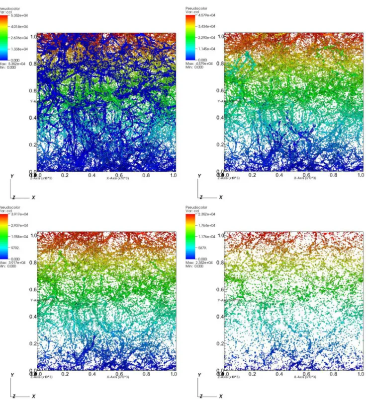 Figure 3. Mass distribution obtained using a fil = 0.5 (top left panel), 0.75 (top right), 1.0 (bottom left) and 2.0 (bottom right), for the model 2-1_1024