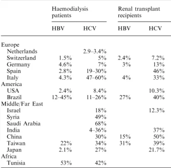 Table 1. Prevalence of HBV and HCV infection in patients on renal replacement therapy a