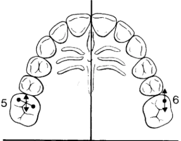 Figure 3 Coordinate system and reference points used by the measurement. The figure also shows angles I, 2 and 3 as well as distance 4.