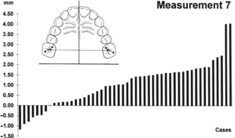 Figure 8 The location of the centre of rotation of the molar during derotation in the individual cases