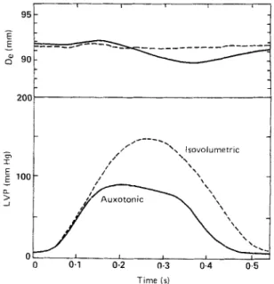 FIG  2  Left \*entricular epicardial minor axis diameter  (De; 