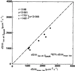 TABLE  1  Intraoperative data  (n=  7 )  