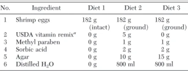 Table 1. Components of shrimp egg-based artificial diets used to rear C. maculata