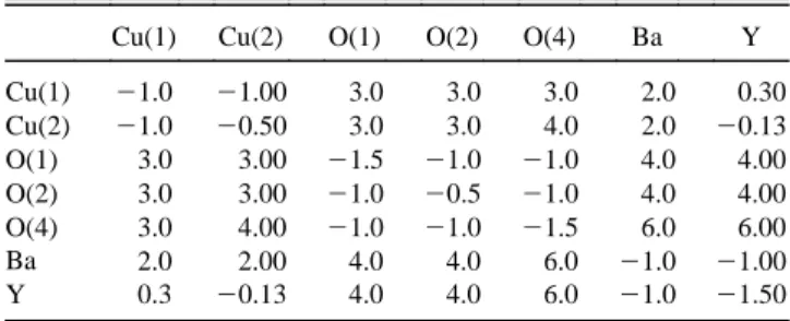 TABLE II. Interaction parameter s lm in angstrom units.