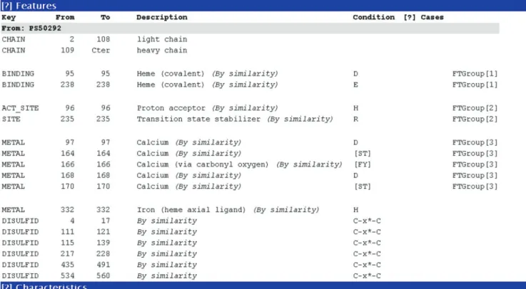 Figure 1. An example of a ProRule in ‘niceview’ format from the PROSITE web page showing the diﬀerent types of annotation that can be generated by ProRule