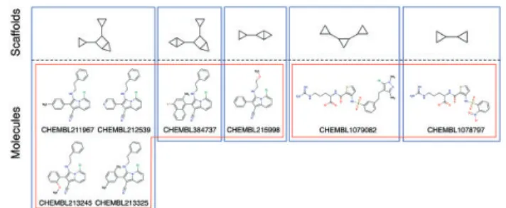 Fig. 3. Subset of neuropilin-1 (CHEMBL5174) ligands. Blue boxes show the molecules with the same scaffolds as defined with OPREA-1 (see Methods)