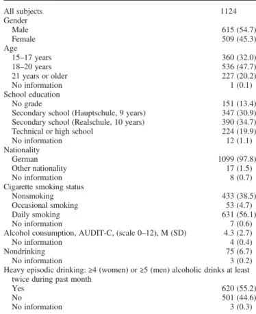 Table 1. Characteristics of the study sample