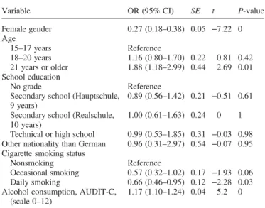 Table 2. Normative perceptions of drinking quantity and frequency in relation to alcohol-related disorders according to AUDIT-C score for male