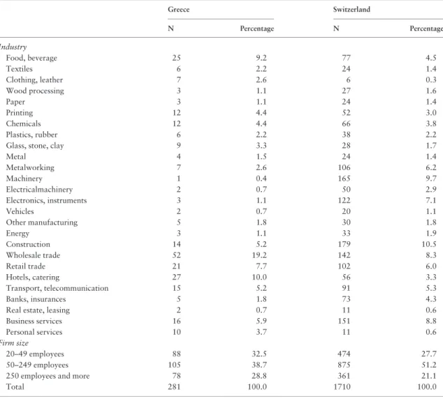 Table A1. Composition of the data sets by industry and firm size class