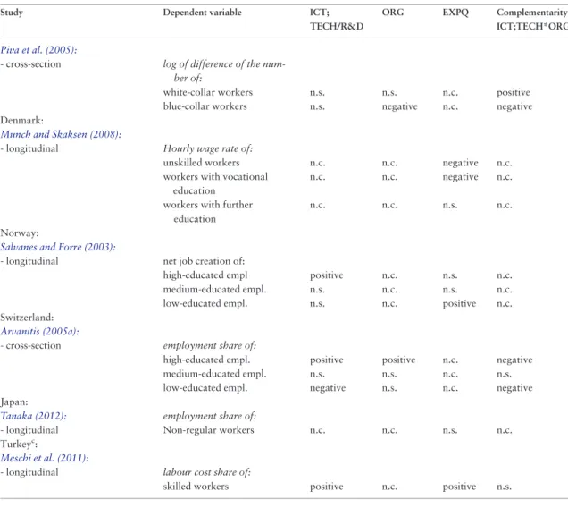 Table 1. Continued