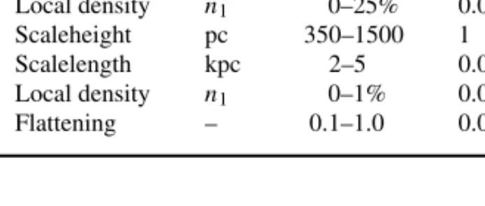 Table 3. The ranges of density-law parameters
