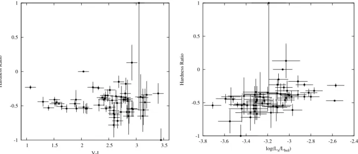 Figure 1. HRs for the NGC 2547 sample [defined as (H − S) / (H + S), where H is the 1.0–3.0 keV count rate and S is the 0.3–1.0 keV count rate in the EPIC-PN camera] as a function of (a) V − I colour and (b) the X-ray-to-bolometric flux ratio.