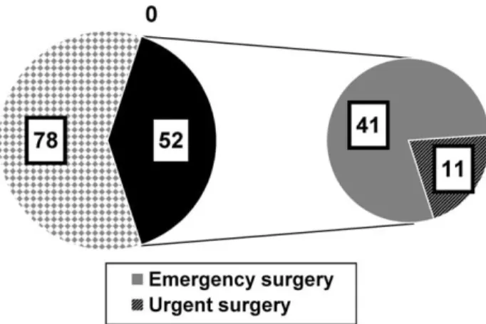 Fig. 1. Therapeutic strategies in the treatment of acute type B aortic dissec- dissec-tion.