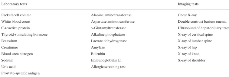 Table 3 also shows the professional and context-related variables that were eligible for entry in the multilevel model